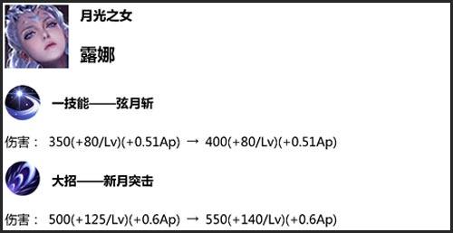 王者荣耀体验服4月3日更新内容 王者荣耀体验服4月3日更新内容