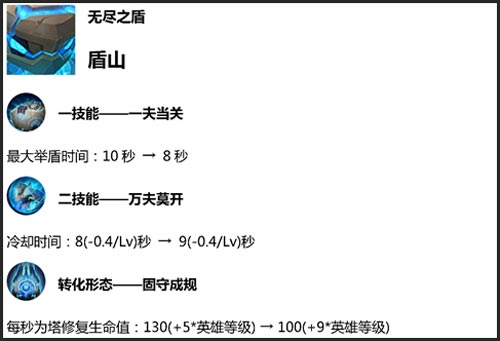 王者荣耀体验服4月3日更新内容 王者荣耀体验服4月3日更新内容