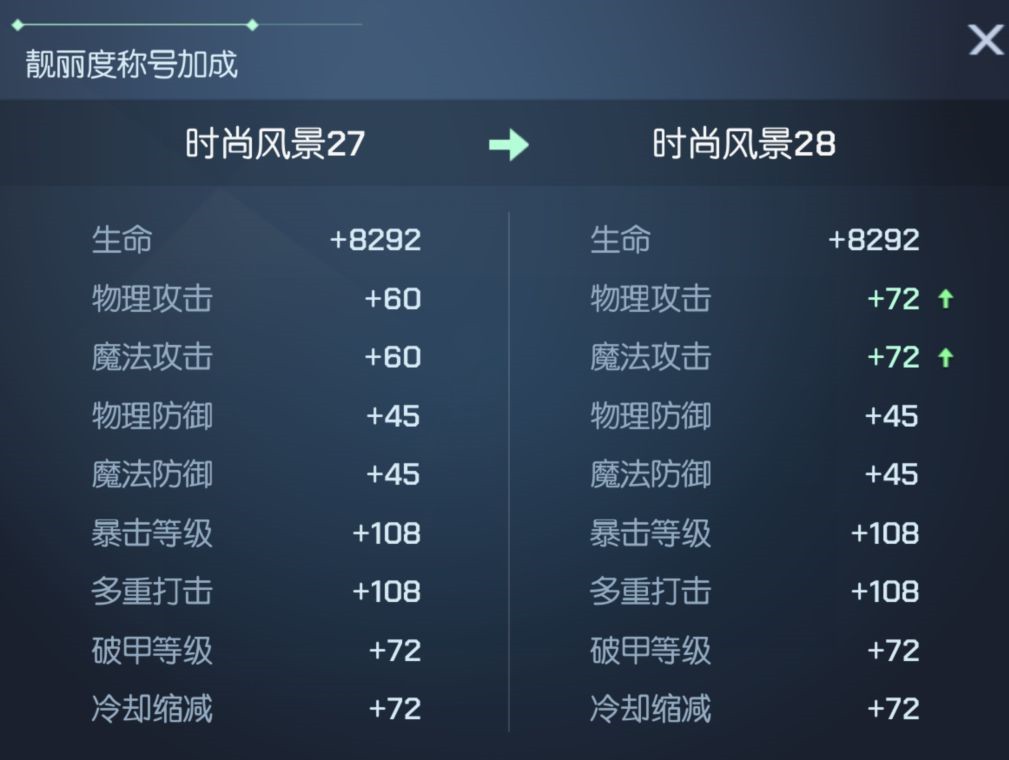 龙族幻想时装靓丽度有什么用 靓丽度攻略